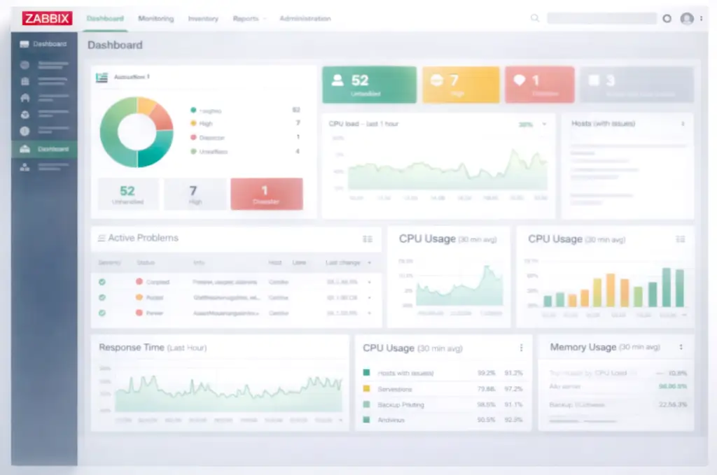 IT-Monitoring Dashboard für KMU